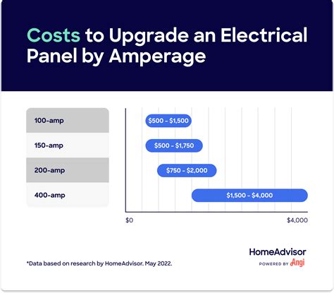 electrical breaker box cost|replace circuit breaker box cost.